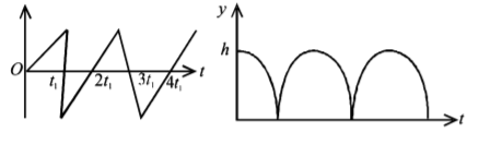 Kinematics mcq option image